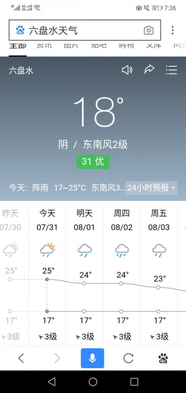 贵州六盘水,这个是这两天的天气预报,前两天这边有一个国际马拉松